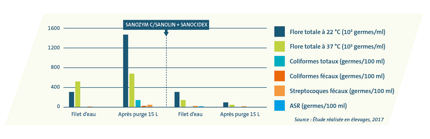 Nettoyant Désinfectant SANOCIDEX - THESEO - Prix